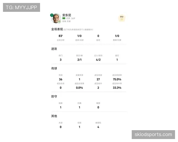 安东尼关键时刻单打效率提升 主导球队攻防节奏变化 安东尼关键时刻单打效率提升 主导球队攻防节奏变化